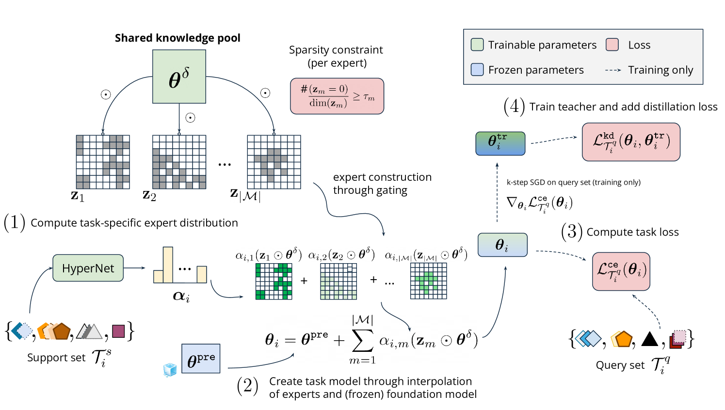 SMAT overview